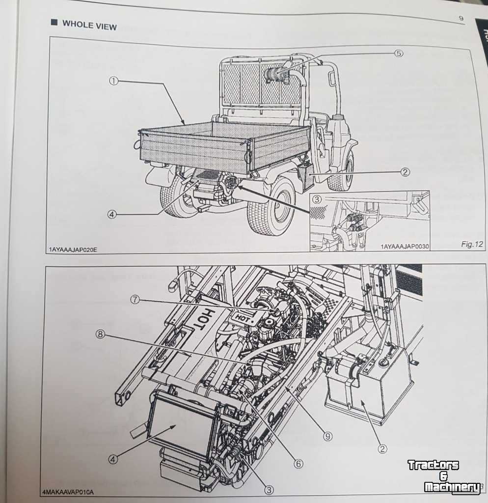 ATV / Quads Kubota Externe hydrauliekaansluiting achter set RTV900