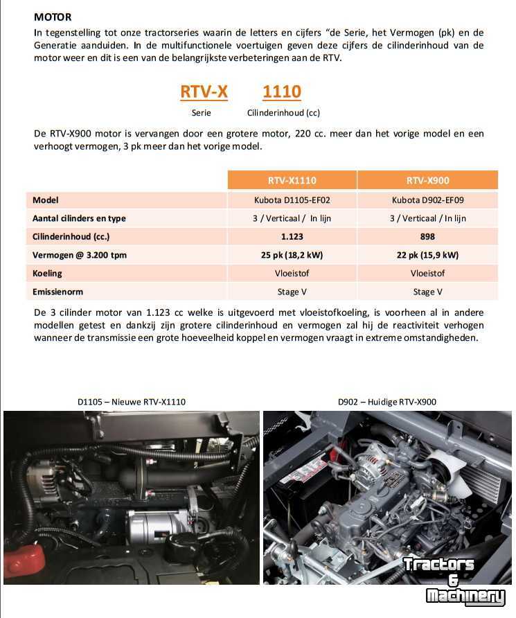 Other Kubota RTV-X1110 NIEUW