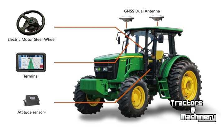 GPS steering systems and attachments  Sunnav gps systeem