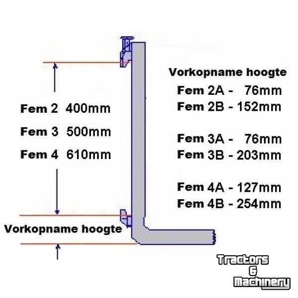 Forklift  Heftruck lepels