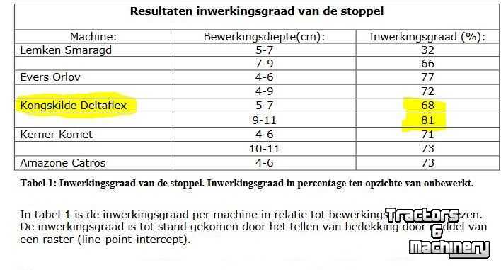 Cultivator Agro-Tom Vleugelschaarcultivator schijfcultivator cultivator