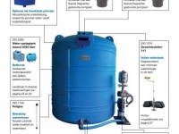 Other Suevia Watertanks - opslagtanks - buffervat