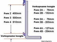 Forklift  Heftruck lepels