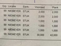 Diverse new spare-parts Niemeyer Nieuwe onderdelen diversen.