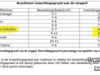 Cultivator Agro-Tom Vleugelschaarcultivator schijfcultivator cultivator