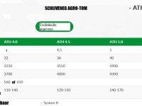 Disc harrow Agro-Tom 5mtr Schijveneg ATH premium ruime bouw