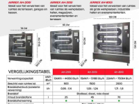 Other  AIRREX Infrarood dieselkachels terrasverwarming